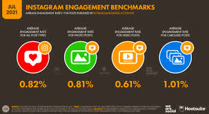 content engagement strategies